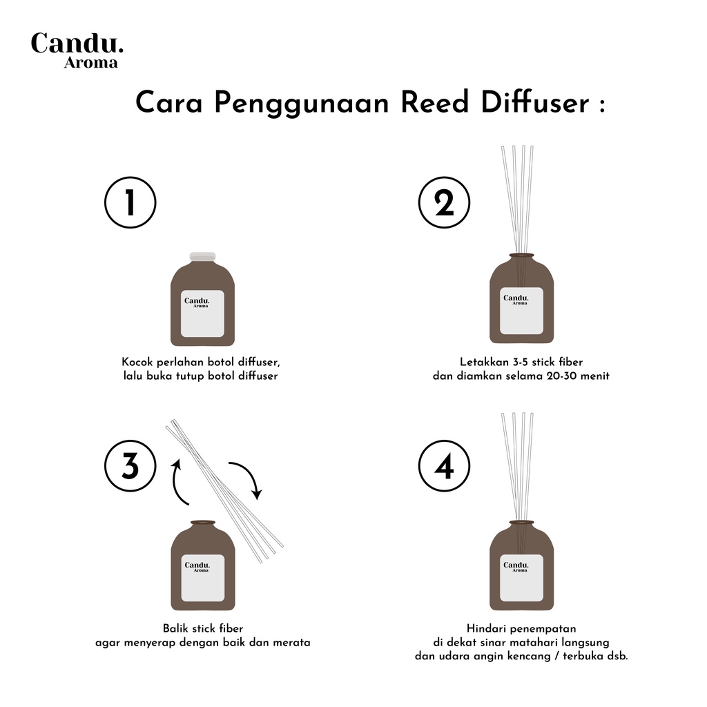 Candu Aroma - Reed Diffuser Pengharum Ruangan Aromaterapi Mewah