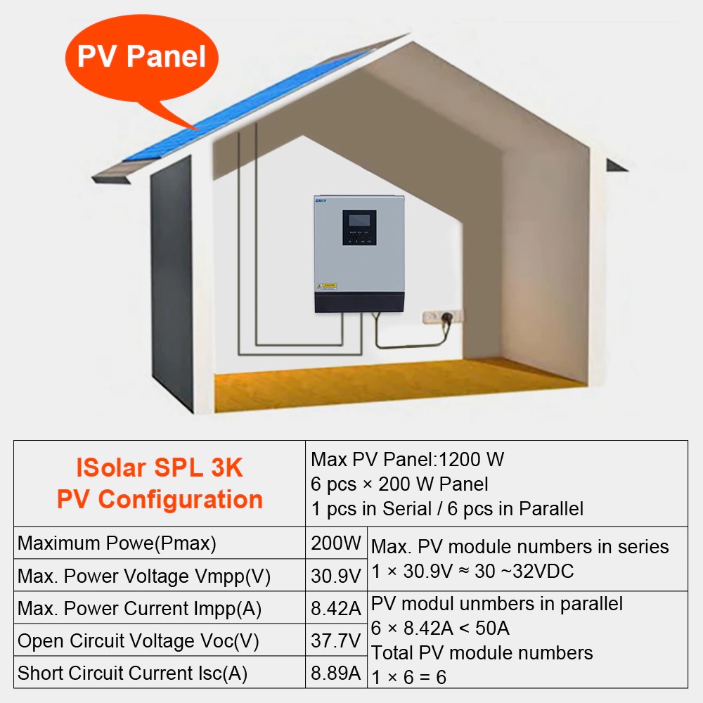 POWER Solar Inverter 3KVA 2400W 24V with Built-in PWM Solar Charger Controller Battery Charger 50A