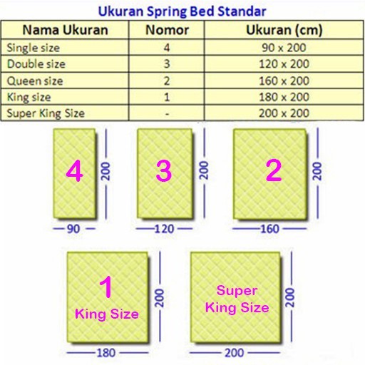 Ukuran Queen Size Spring Bed Hanaposy