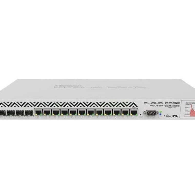 MIKROTIK CCR1036-12G-4S-EM ROUTER