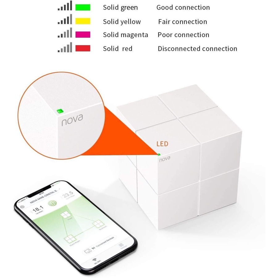 Tenda Whole Home Mesh WiFi System - Nova MW6 (3 Set)