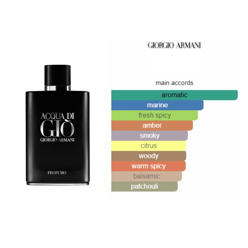 Giorgio Armani Acqua di Gio Profumo Man - 75 ML