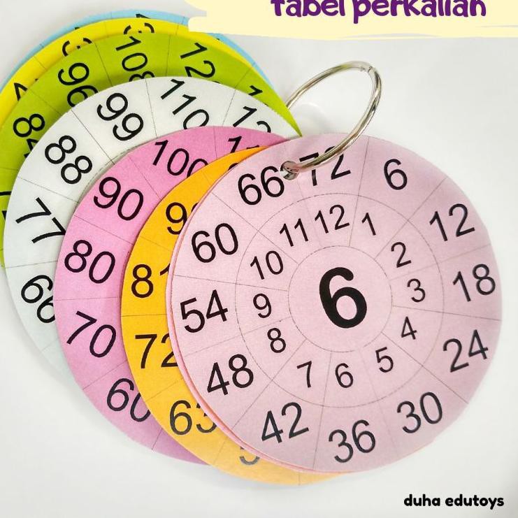 Produk ➧ TABEL PERKALIAN / TABEL PEMBAGIAN / TABEL PENJUMLAHAN / TABEL PENGURANGAN / DUHA EDUTOYS YK