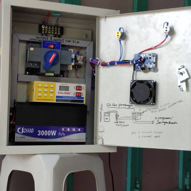 Inverter 3000w PURE SINE WAVE PSW / FULL OTOMATIS