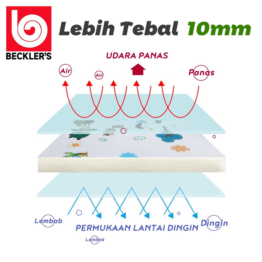 Playmat Alas Main Anak-Anak / Tikar Karpet Bayi Premium Free TAS UK 120X180CM