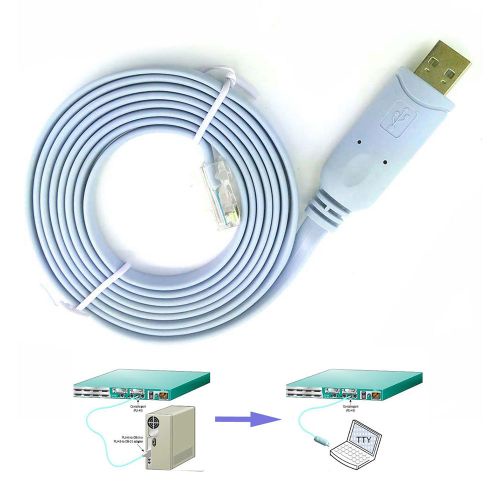 Kabel CONSOLE CISCO USB RS232 to RJ45 Prolific PL2303RA