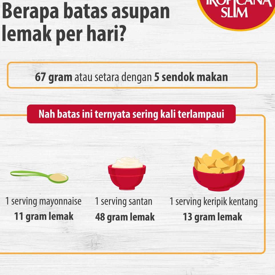 

❤[Layak Dibeli!!!]❤ Twin Pack - Tropicana Slim Mayonnaise 200 g - Bantu Dukung Hidup Sehat