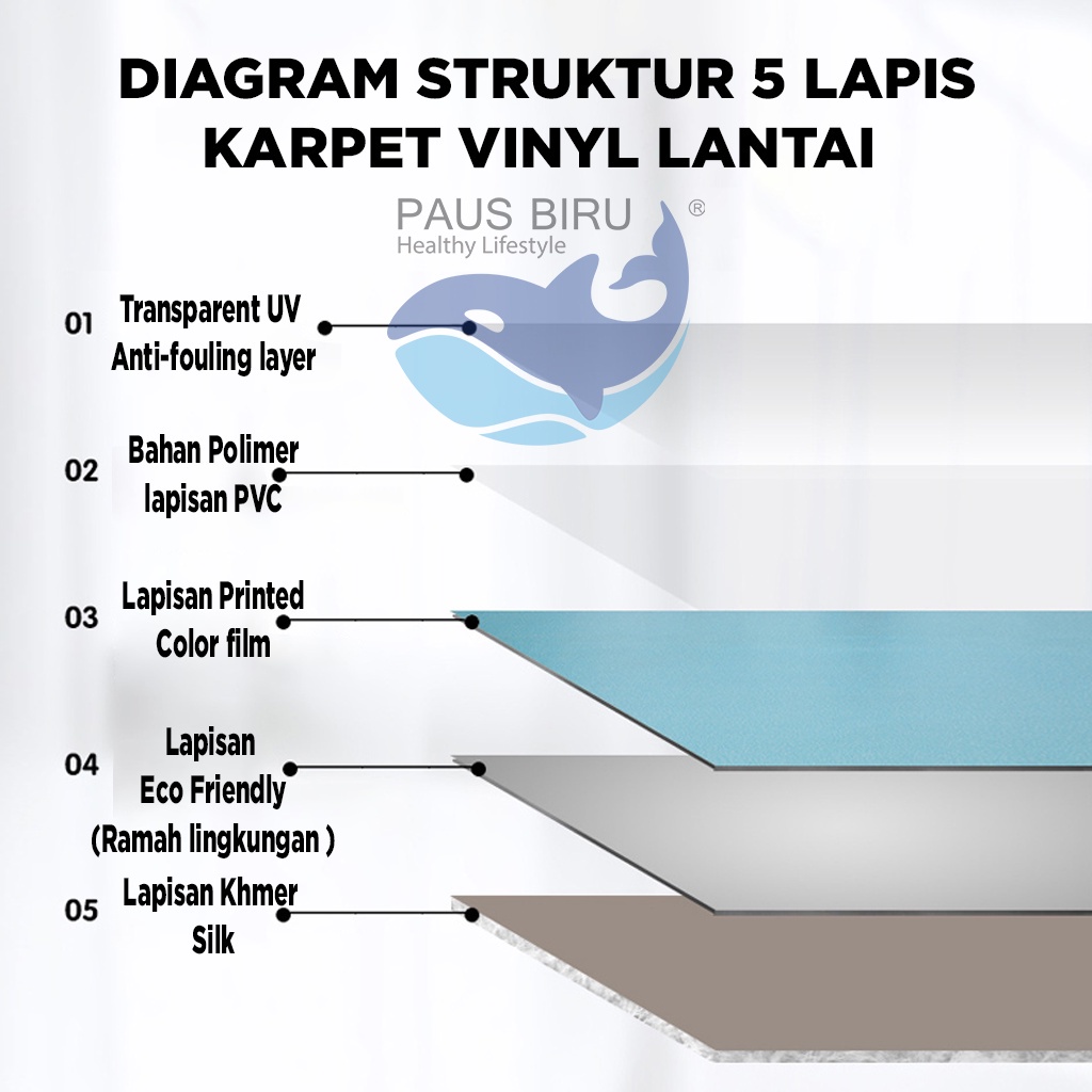 KARPET LANTAI VINYL GULUNGAN TEBAL 0.7 MM 50CM| METERAN 2 M | DEKORASI