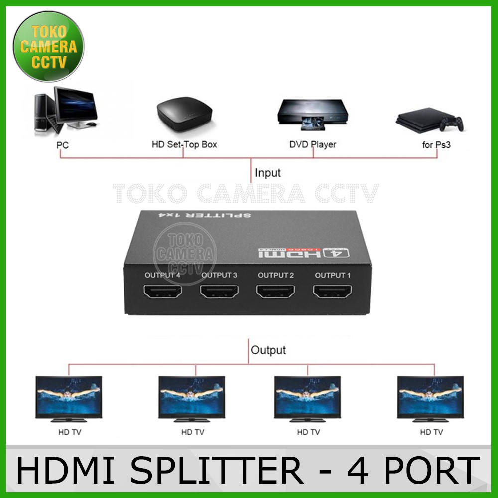 HDMI SPLITTER 4 PORT