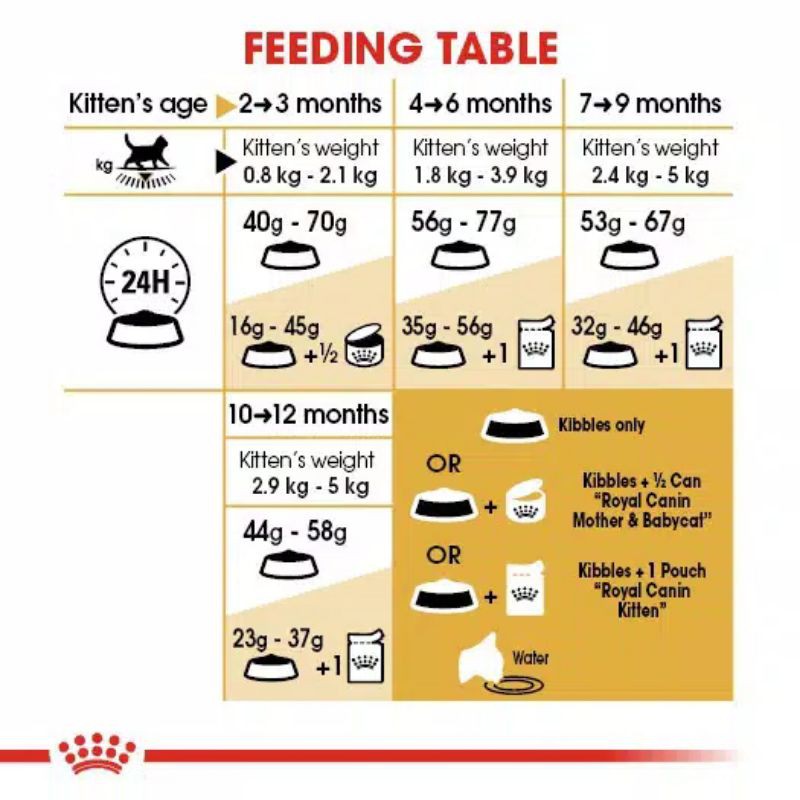 Royal Canin Kitten British Shorthair 2Kg Freshpack Makanan Kucing Kitten British