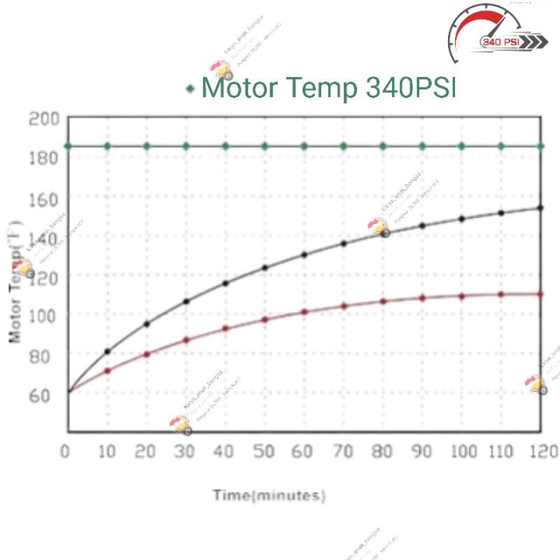 🟡 Paket Mesin 340psi Otomatis Water Pump DC Dinamo  Tekanan Tinggi Air  Diafragma Elektrik Motor