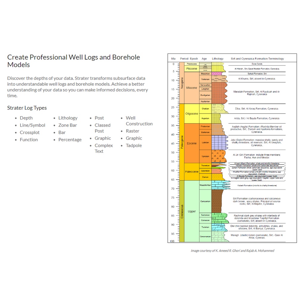 Golden Software Strater 5 Geophysical mapping, modeling &amp; analysis software