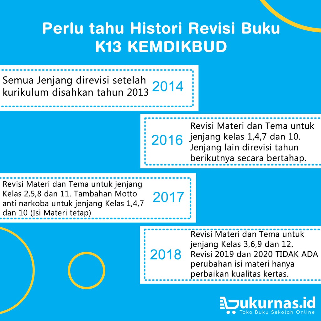 Buku Bahasa Indonesia SMA Kelas 12 K13 Revisi Terbaru-2