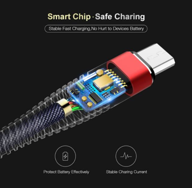 Joyseus Hi-Tensile Micro USB / Type C Cable Braided - Kabel Charger