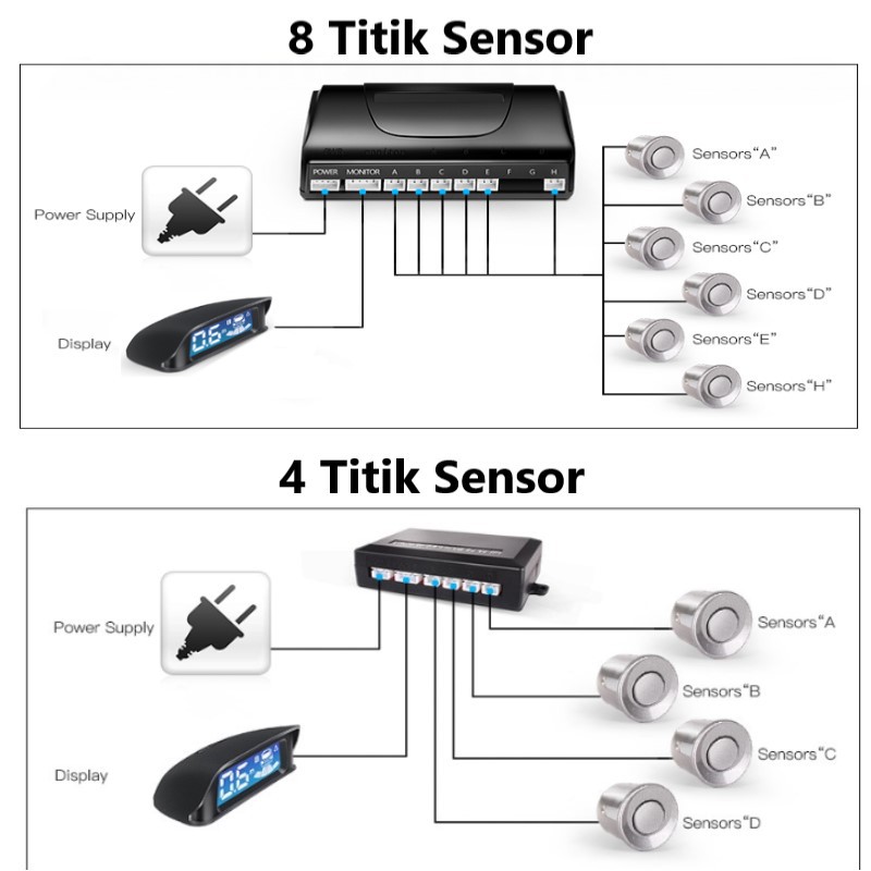 Sensor Parkir Depan Belakang 8 Titik LED Display | Sensor Mobil Mundur