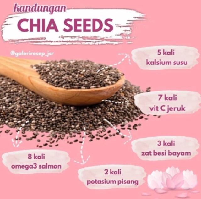 

Organic Black Chia Seed 75 gram