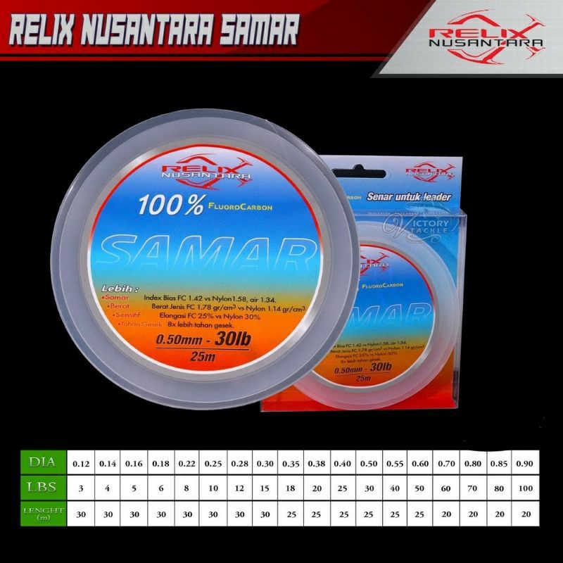 senar leader relix nusantara samar