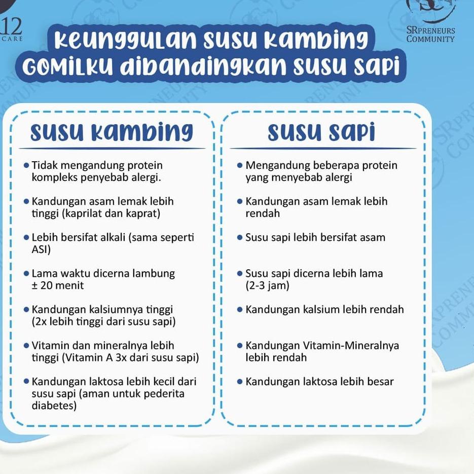 

Special - Susu Kambing Gomilku SR12 Susu Etawa Kualitas Goat Milk Susu Bubuk BPOM Aman