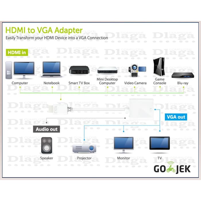 KABEL HDMI KE VGA TO LCD TV PROYEKTOR   CONVERTER HDMI TO VGA   Putih