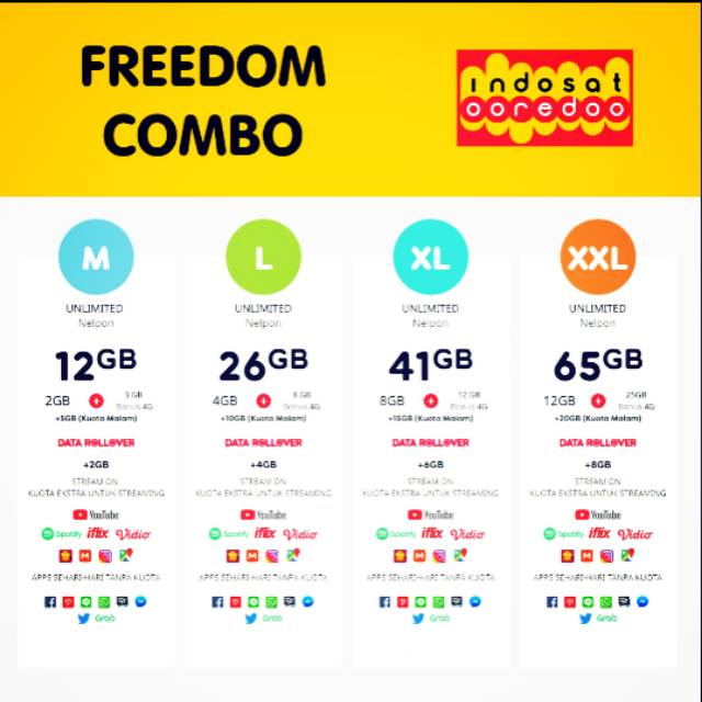 Paket Data Kuota Indosat Freedom Combo M L XL XXL