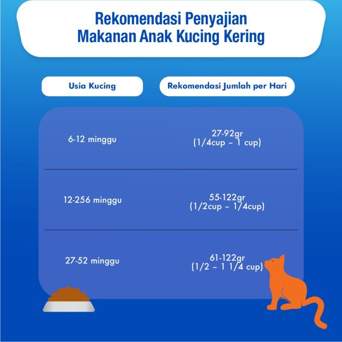 Friskies Kitten discoveries 400gr 400 gr freshpack