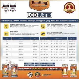 Ecoking Lampu LED Avatar 35W watt Model Kapsul Tetap Nyala pada Tegangan/ Voltase yang sangat Rendah TETAP STABIL DI TEGANGAN 85 VOLT!!