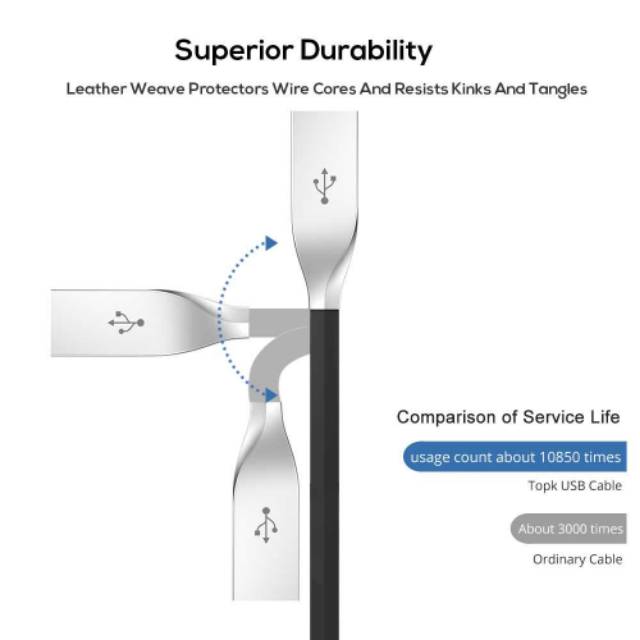 TOPK Kabel Charger Micro USB Ziny Alloy
