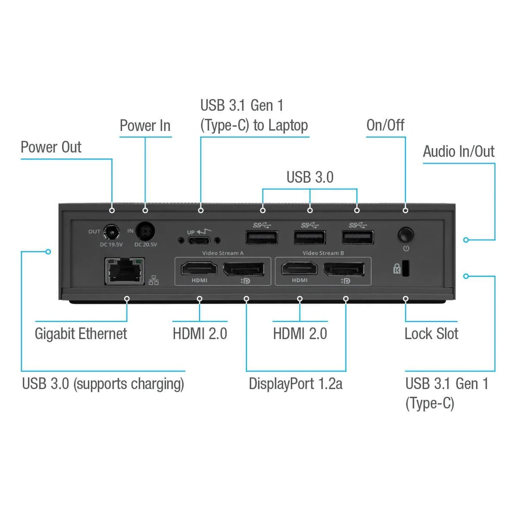 Docking Targus DOCK190 USB-C to USB C RJ45 100W PD HDMI DP DualDisplay