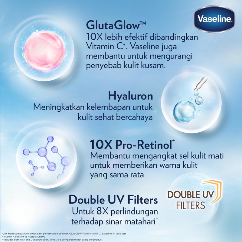 ❤ defreshly ❤ Vaseline Gluta-Hya Healthy Bright​ Serum Burst UV Dewy Radiance Flawless Bright Lotion 200ML