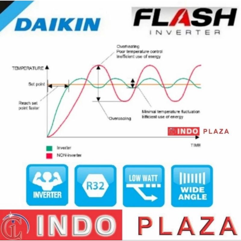 AC DAIKIN THAILAND INVERTER 1/2 PK FTKQ/STKQ-15UVM4