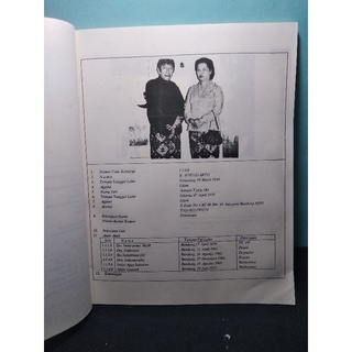 Jual Buku Silsilah Keluarga Besar Trah R Ronggo Soerowaspodo Shopee