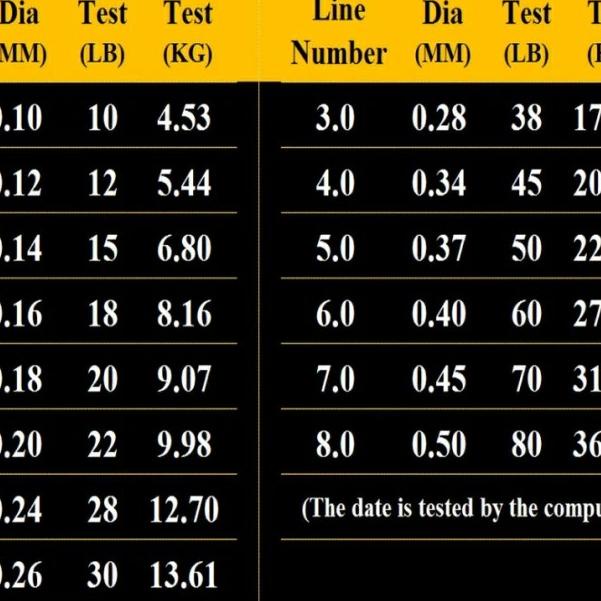 ✳ Senar Pancing 300 Meter Tali Benang Serat Branded - Line 3.0 ✷