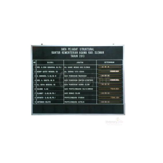 

Papan Data Moviboard Gantung uk 45 x 45