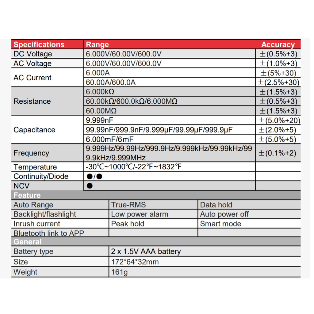 Zoyi ZT-5BQ Tang Amper AC Current 600A Bluetooth Pengukur Arus Listrik