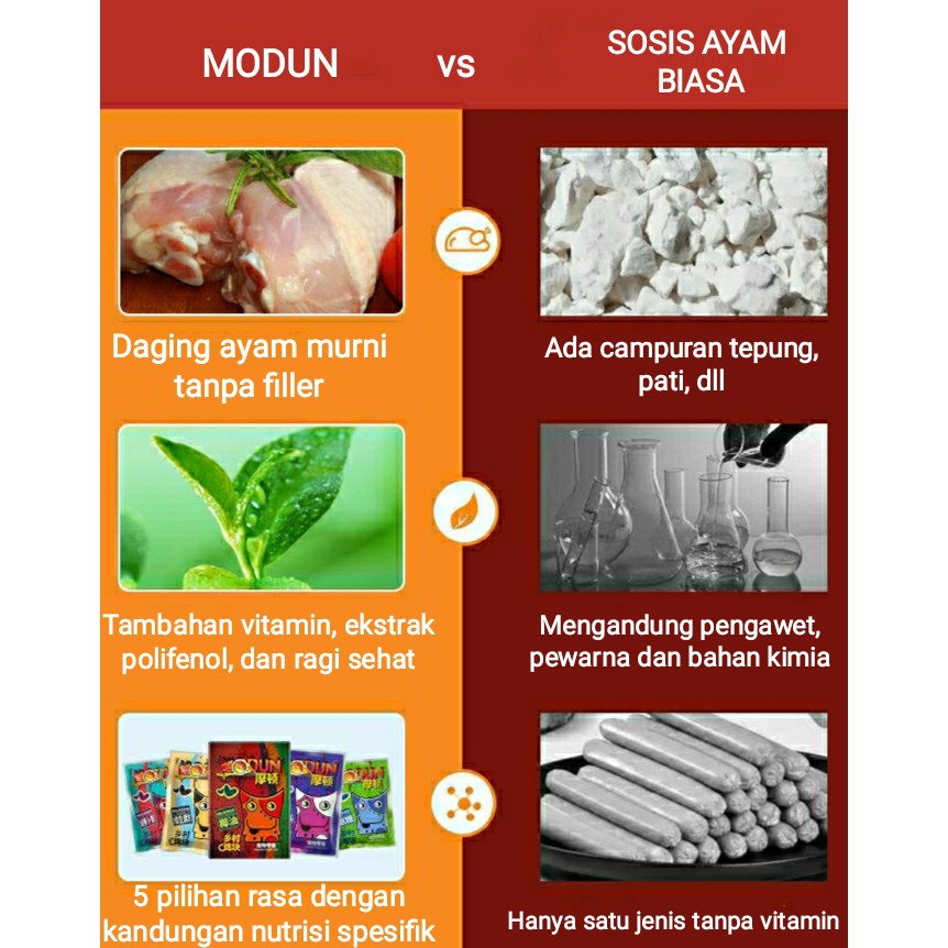 [New Premium] Makanan Basah Snack Daging Ayam Modun Dengan Campuran Minyak Kelapa Murni Ekstrak Polifenol Dan Vitamin Sehat Untuk Anjing dan Kucing / Wet Food Chicken Meat with Coconut Oil and Vitamin For Cat and Dog