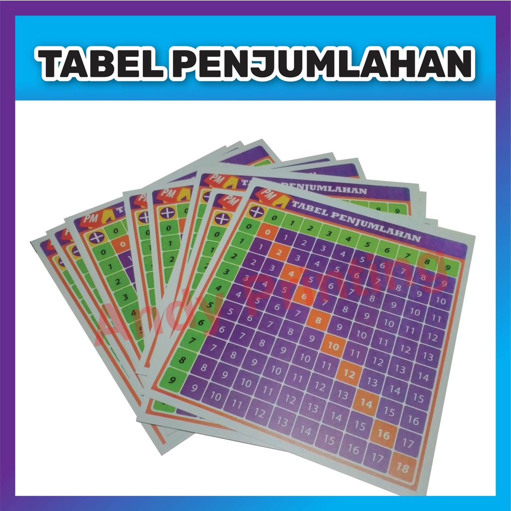 

Tabel Penjumlahan