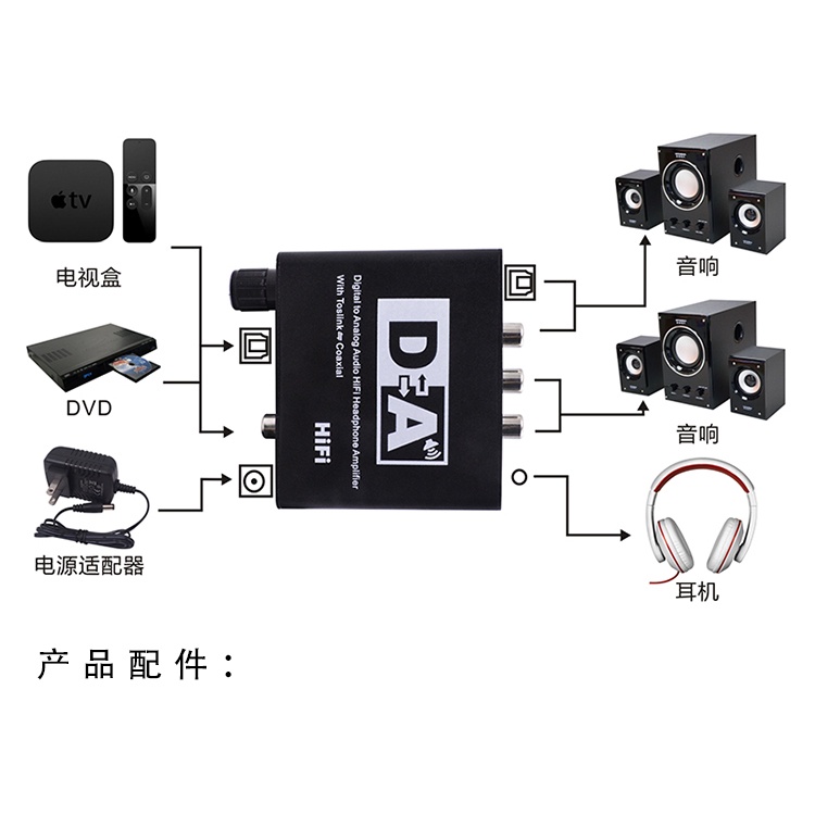 Konverter DAC Coaxial &amp; Toslink ke 3.5mm AUX RCA - Black