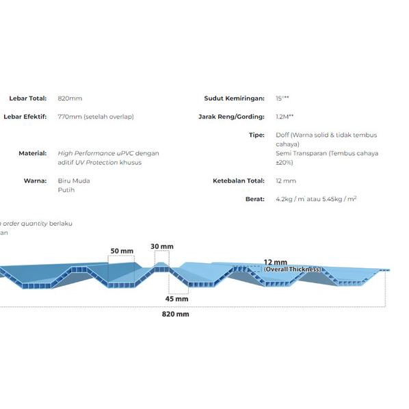 ❋ Atap uPVC Rooftop (Warna Putih dan Biru) - 1/2 METER - Putih ➭
