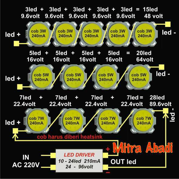 LED Driver 10-24x1 Watt 210 mA AC-DC Tanpa Casing New Product