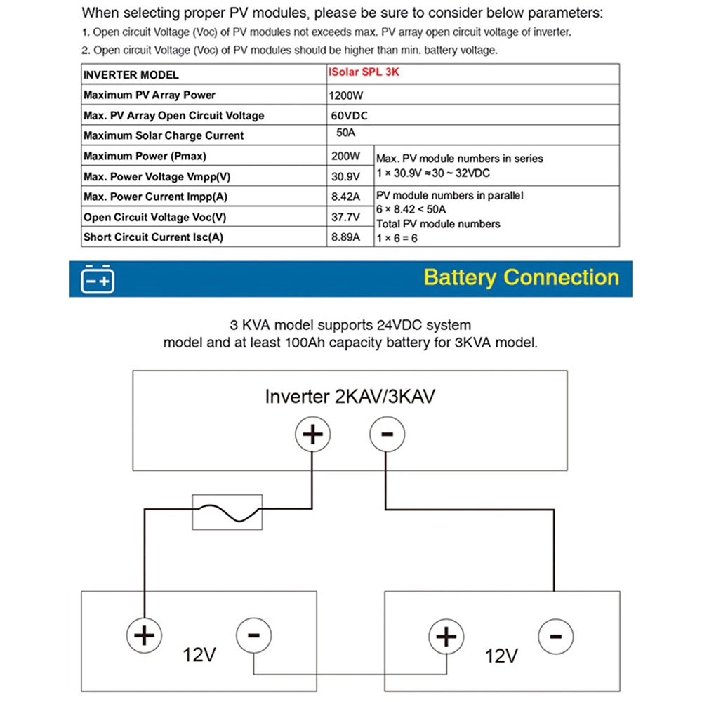 POWER Solar Inverter 3KVA 2400W 24V with Built-in PWM Solar Charger Controller Battery Charger 50A