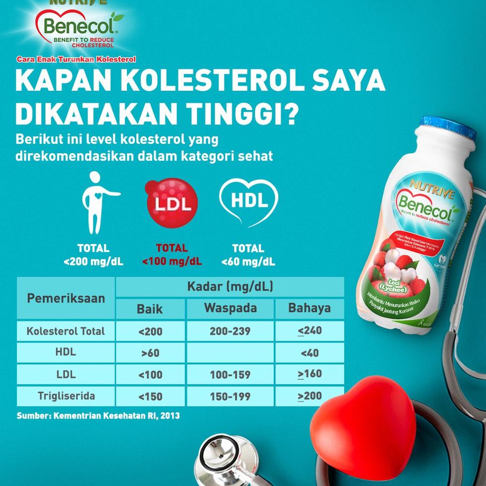 

Big Sale // ZnO Nutrive Benecol Strawberry 6x100ml //Restock