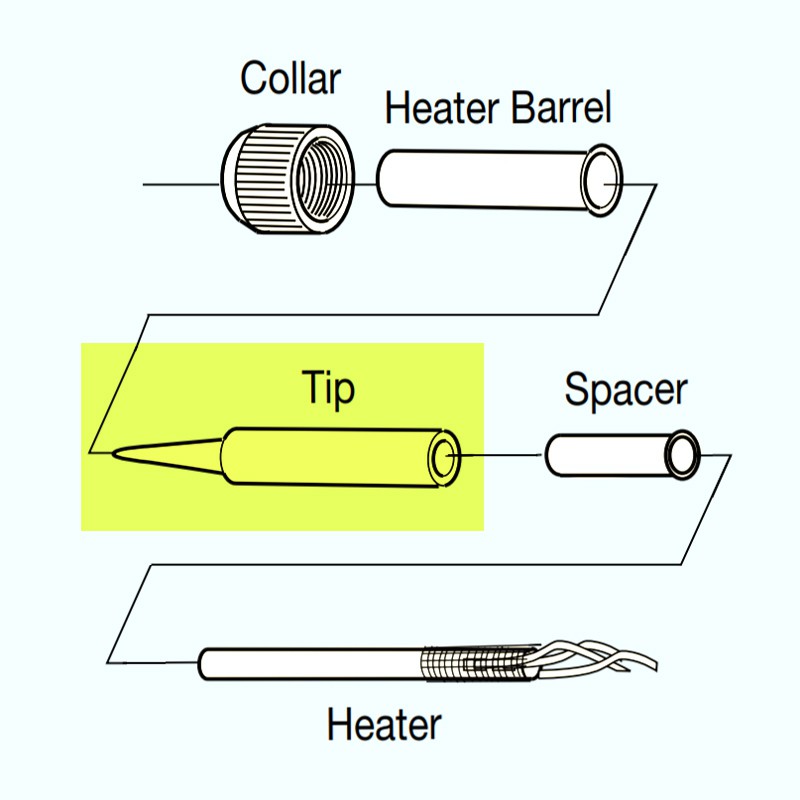 Mata Solder Tembak Goot TQ-77RT-B-L