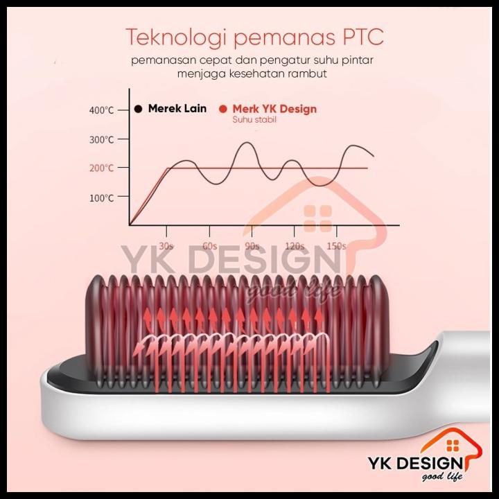 Yk Design Yk-1621 Catok Sisir Pelurus Rambut Hair Straightener Curler