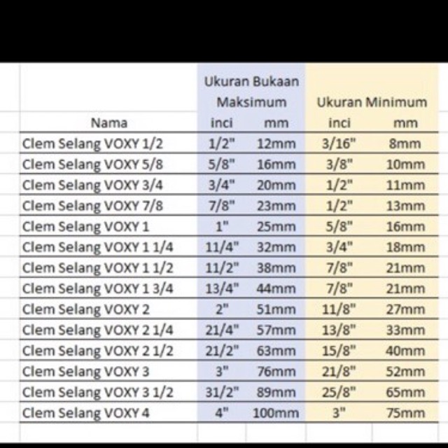 Klem Selang VOXY Stainless Steel 11/2&quot; - Cleam Slang Stenles Tw Kilap 1 1/2 in - Kleam Clem 11/2in