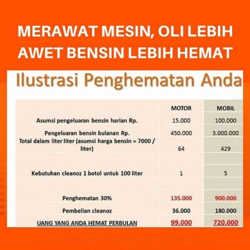 Paket Hemat 4 Botol Cleanoz Penghemat BBM Penghemat Bensin Penghemat BBM Mobil Motor