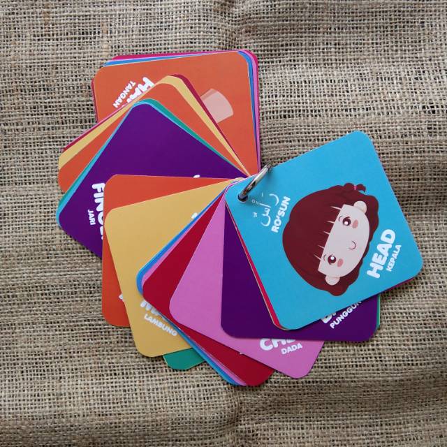 [MURAH & BESAR MAINAN ANAK FLASHCARD] Flashcard Human Body Parts