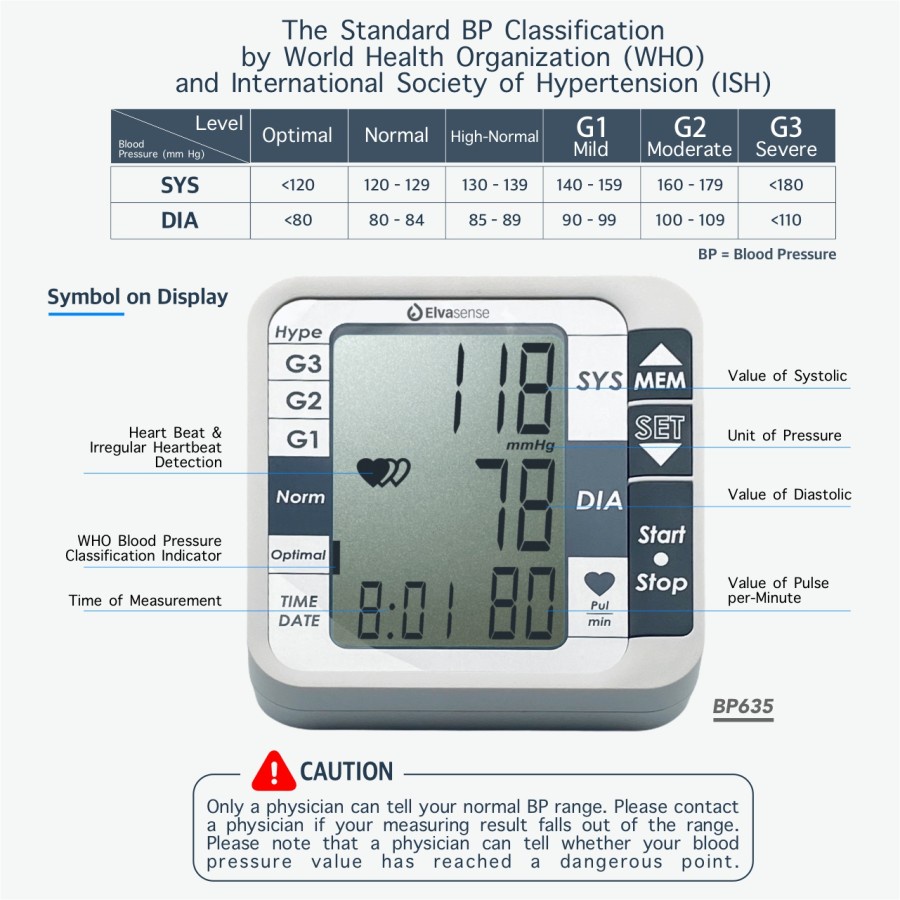 Tensimeter Digital Elvasense BP635  Alat Ukur Tekanan Darah Digital