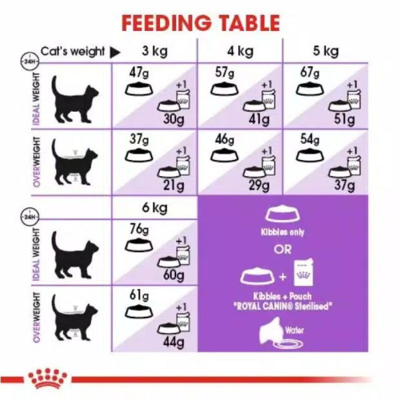 Royal Canin Sterilised 400gr Freshpack / Makanan Kucing Diet