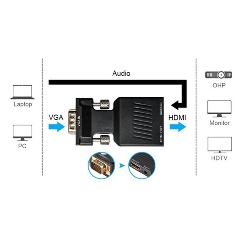 {LUCKID}1080P VGA male to HDMI female adapter converter with USB audio cable