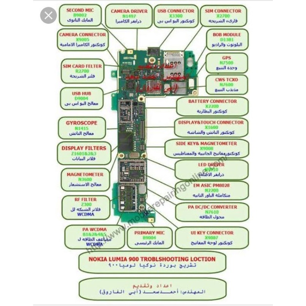 skema diagram smartfren ad681h - Pemahaman Mendalam Tentang Ske...